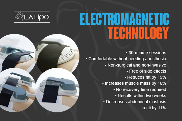 Graphic to show bullet points of how LA-EMS Body Sculpting Stockport treatment works
