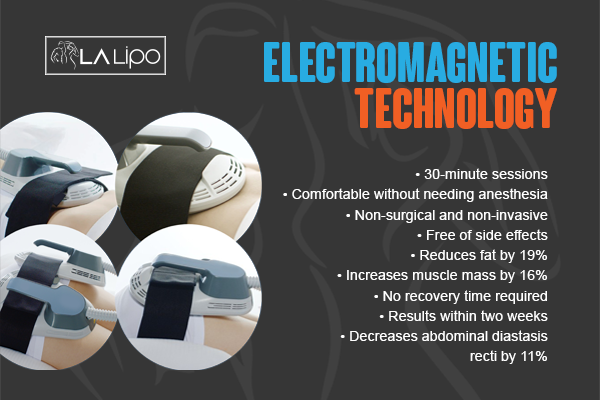 Benefits of LA-EMS Body Sculpting Treatment Stockport